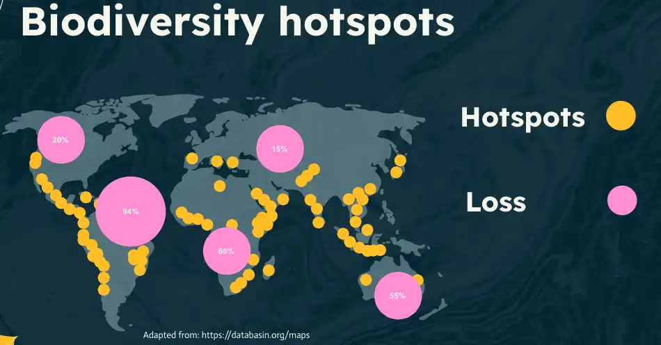 Biodiversity hotspots