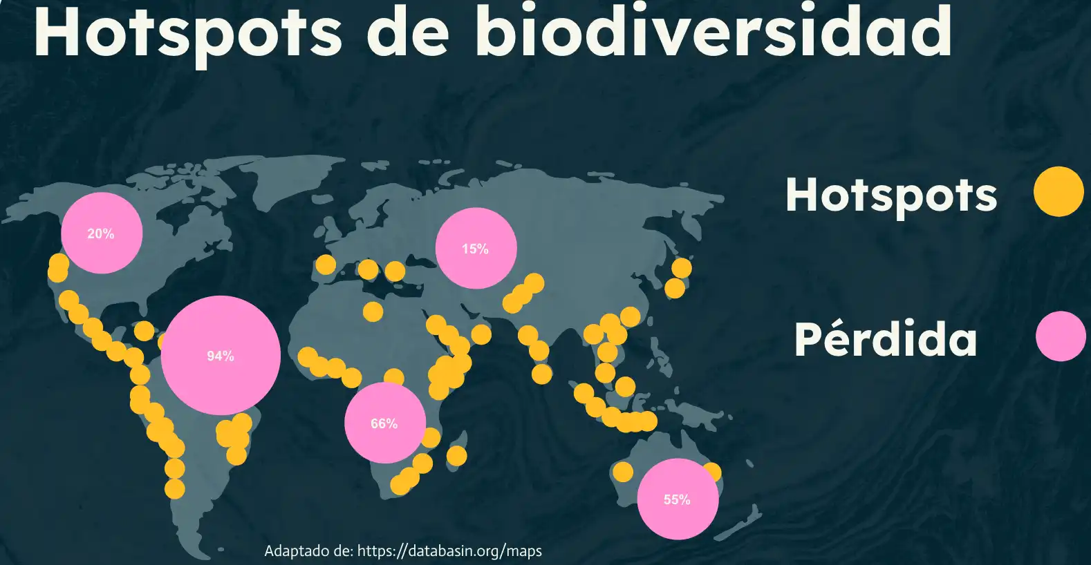 Hotspots de biodiversidad